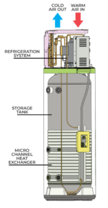 Enviroheat heat pumps Brisbane and Enviroheat heat pumps Sunshine Coast